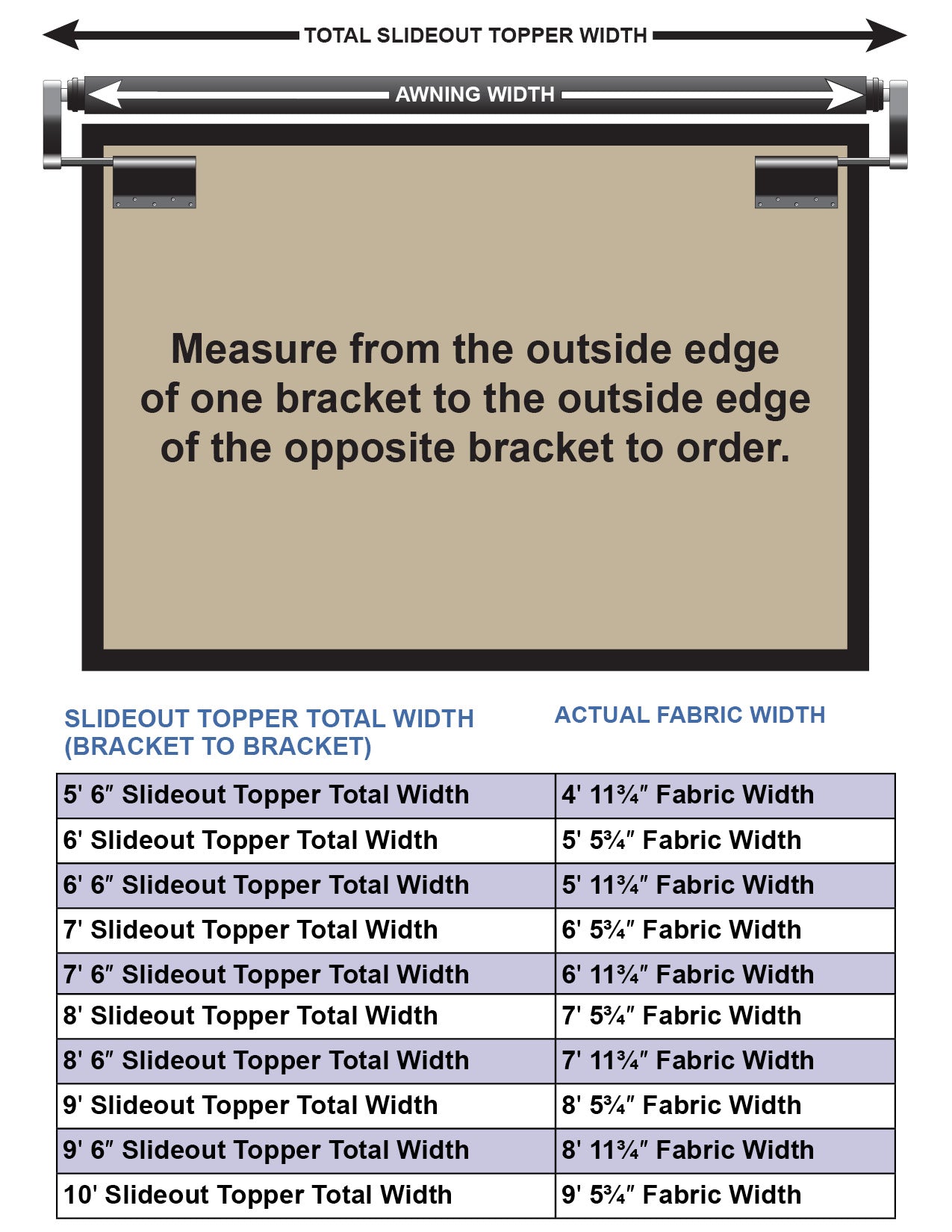 RecPro RV Slideout Awning | Black Slide Topper Assembly