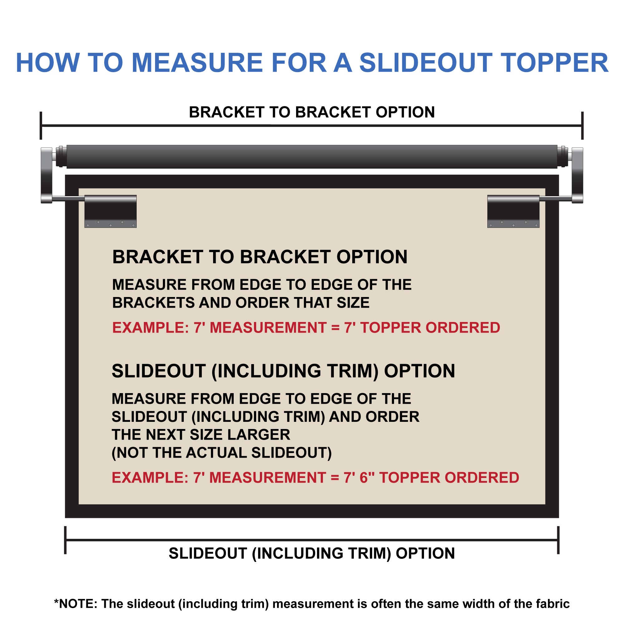 RecPro RV Slideout Awning | White Slide Topper Assembly